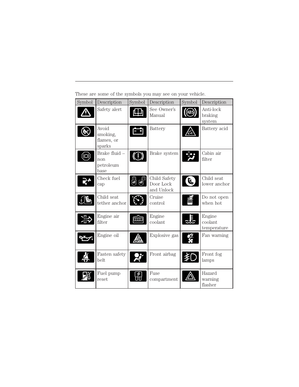 Symbol glossary, 10 introduction | FORD 2015 Taurus User Manual | Page 11 / 558