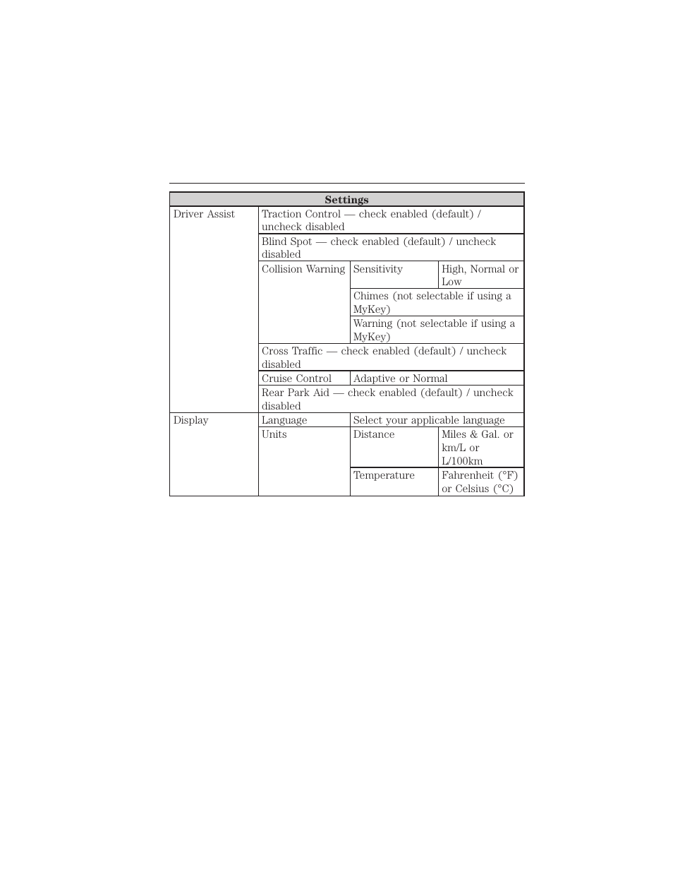 112 information displays | FORD 2015 Taurus User Manual | Page 113 / 558
