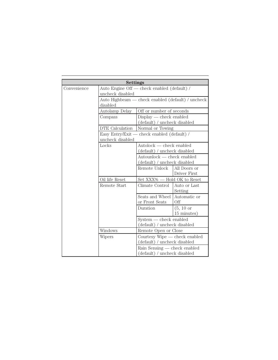 Information displays 113 | FORD 2015 Taurus User Manual | Page 114 / 558