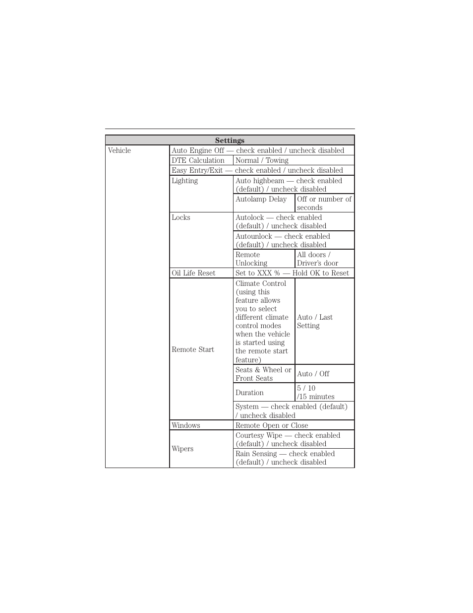 Information displays 119 | FORD 2015 Taurus User Manual | Page 120 / 558