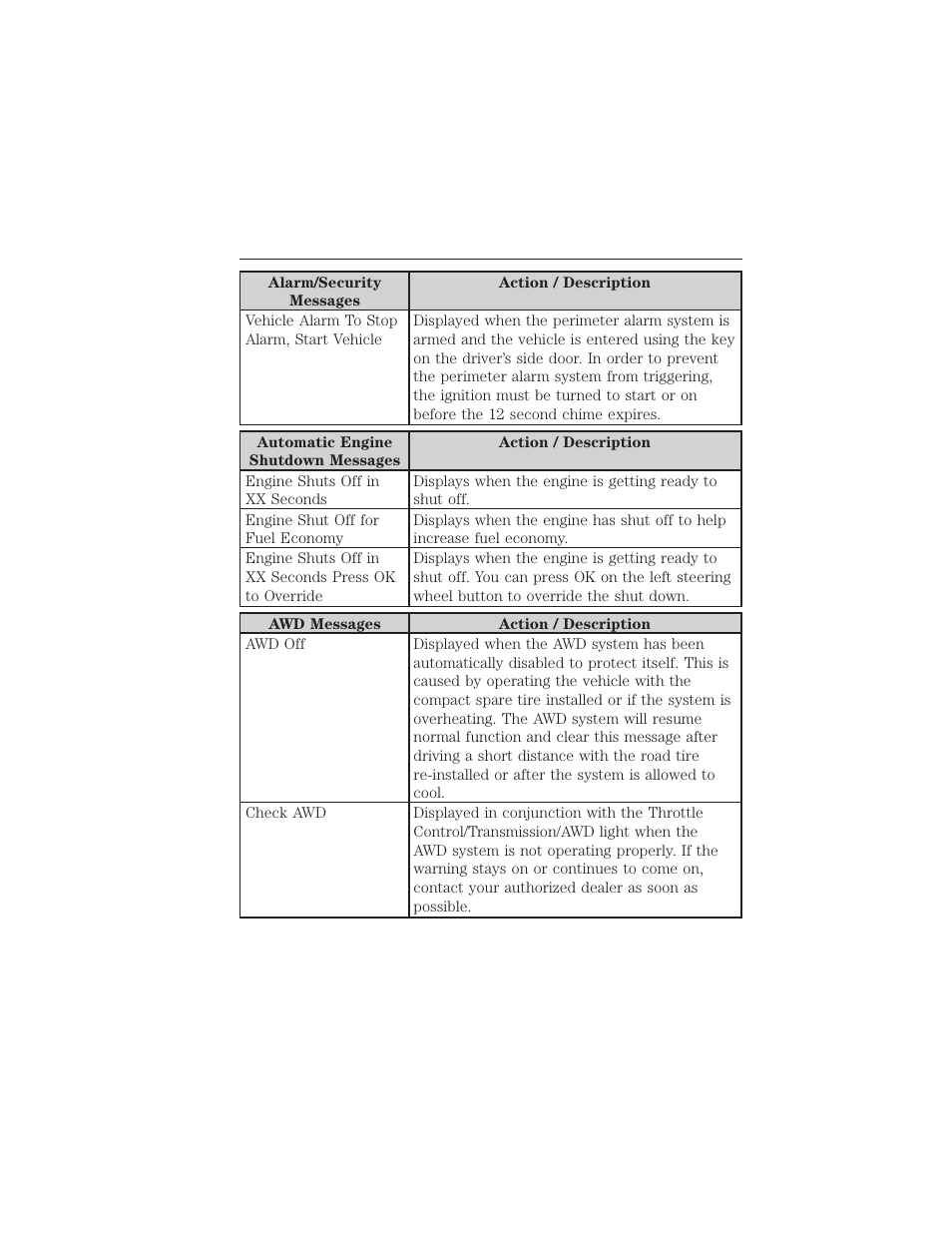 122 information displays | FORD 2015 Taurus User Manual | Page 123 / 558