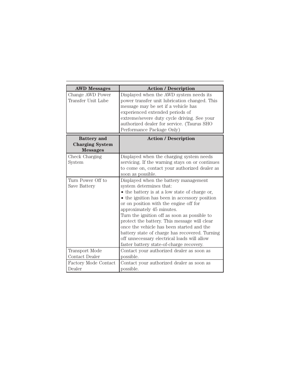Information displays 123 | FORD 2015 Taurus User Manual | Page 124 / 558