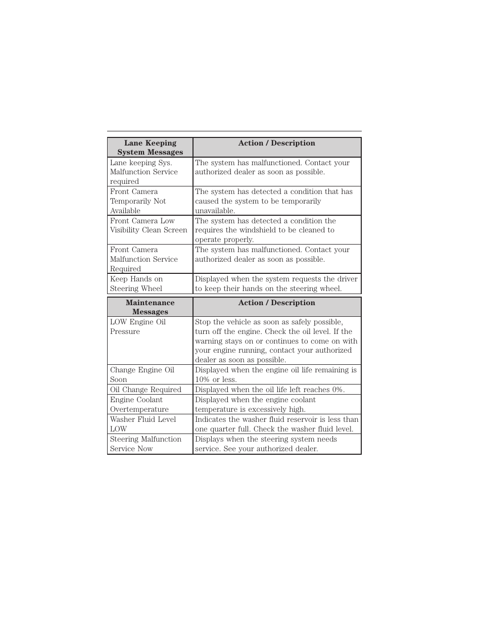 Information displays 127 | FORD 2015 Taurus User Manual | Page 128 / 558