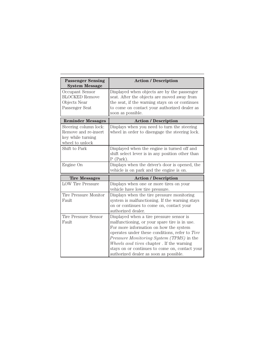 Information displays 129 | FORD 2015 Taurus User Manual | Page 130 / 558