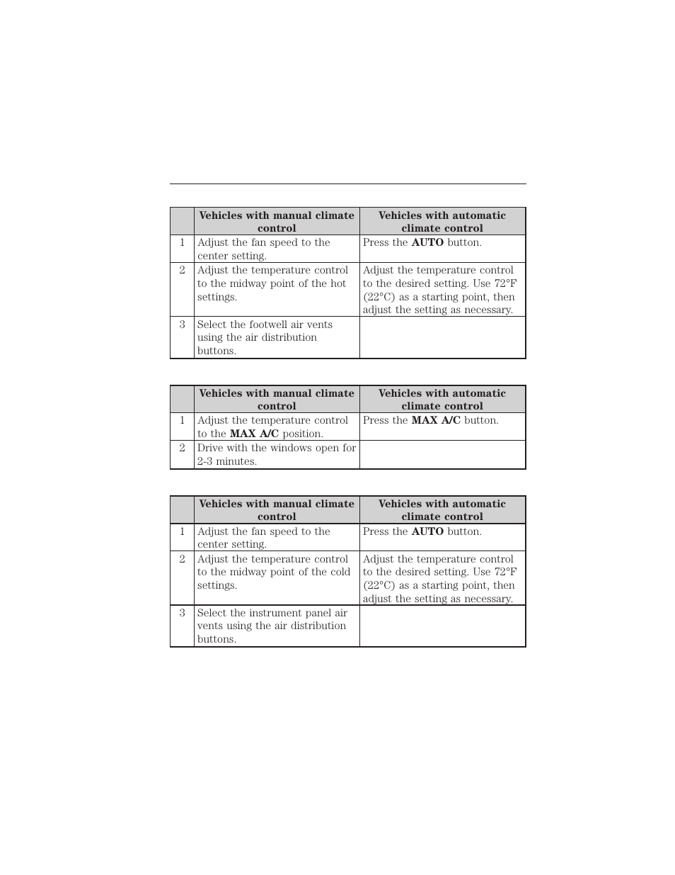 Recommended settings for heating, Cooling the interior quickly, Recommended settings for cooling | 138 climate control | FORD 2015 Taurus User Manual | Page 139 / 558