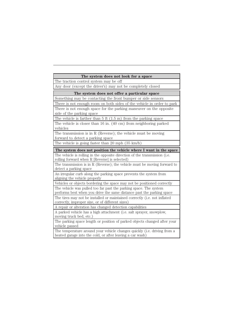 Troubleshooting the system, Parking aids 207 | FORD 2015 Taurus User Manual | Page 208 / 558
