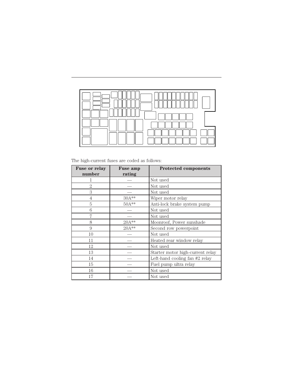 272 fuses | FORD 2015 Taurus User Manual | Page 273 / 558