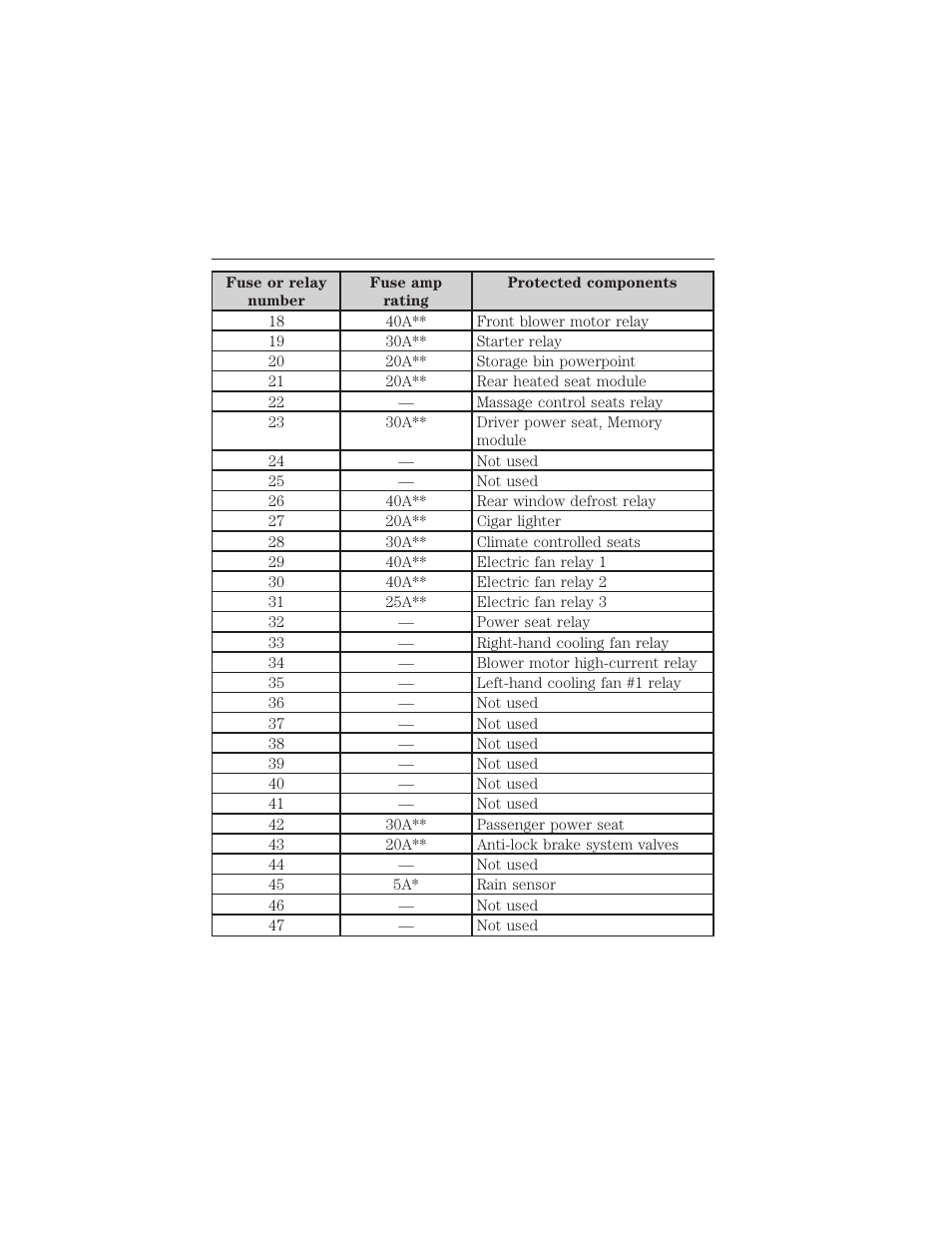 Fuses 273 | FORD 2015 Taurus User Manual | Page 274 / 558