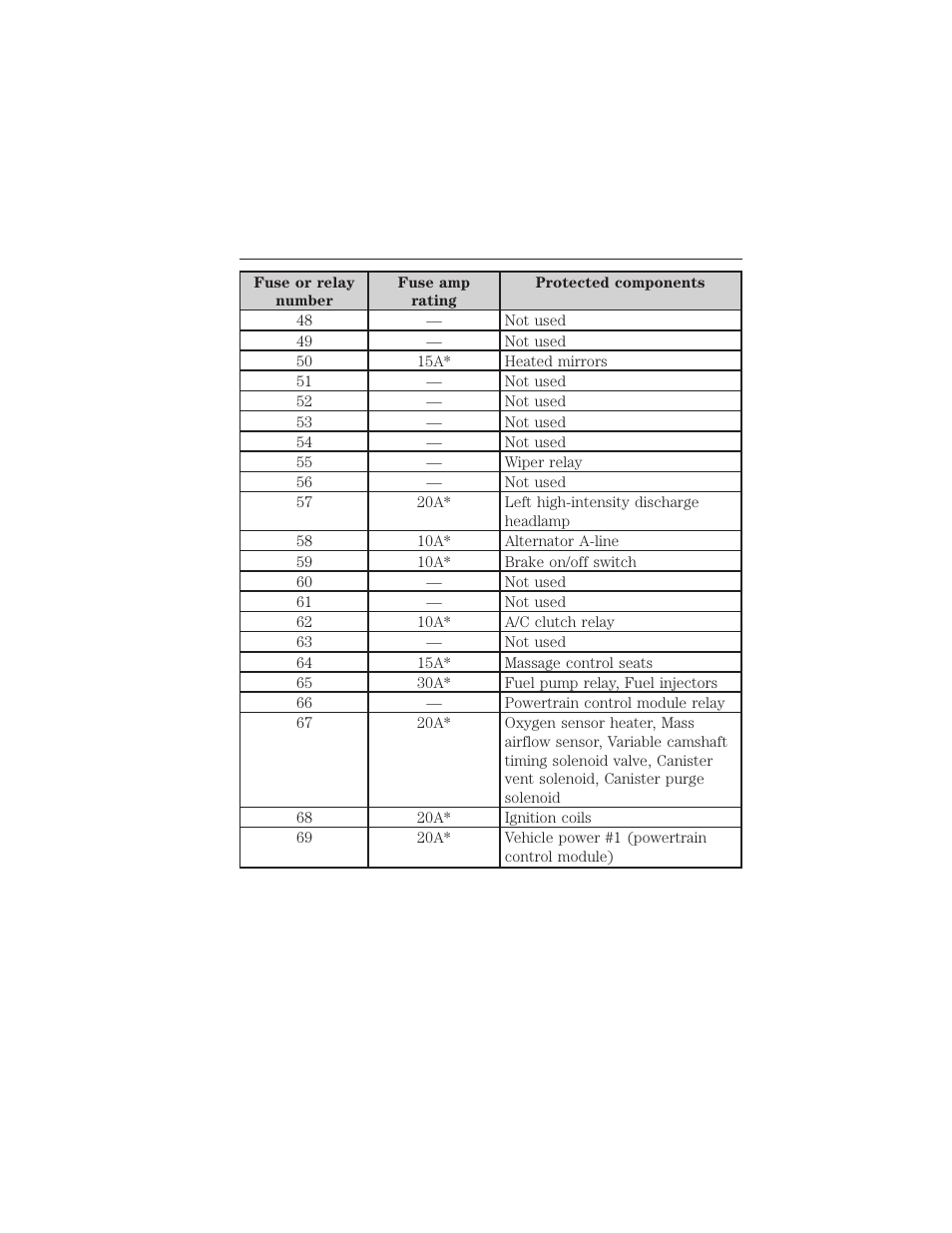 274 fuses | FORD 2015 Taurus User Manual | Page 275 / 558
