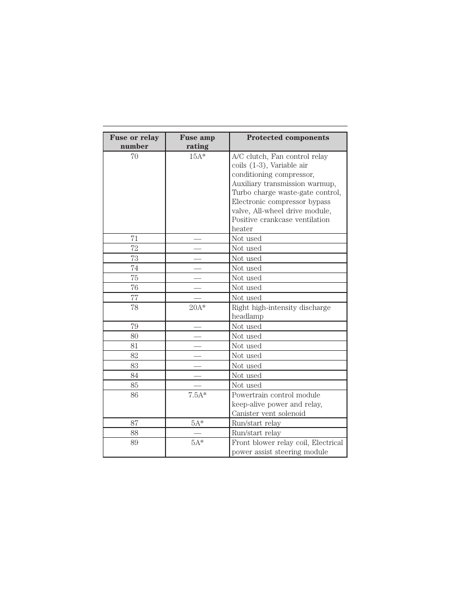 Fuses 275 | FORD 2015 Taurus User Manual | Page 276 / 558