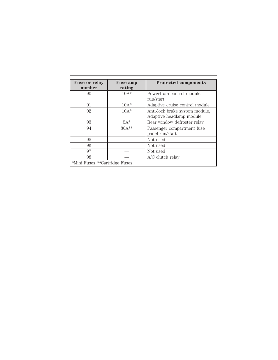 276 fuses | FORD 2015 Taurus User Manual | Page 277 / 558