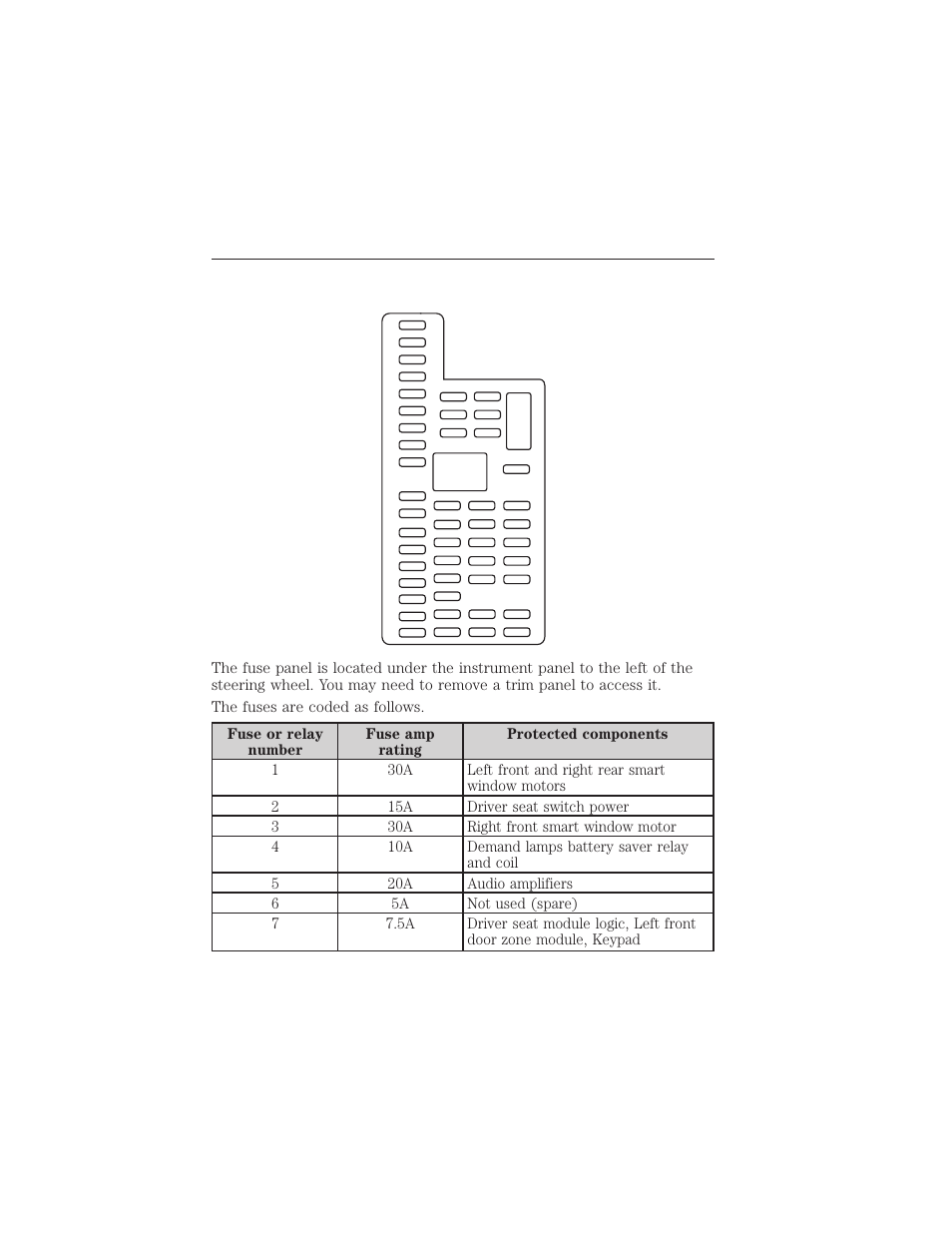 Passenger compartment fuse panel, Fuses 277 | FORD 2015 Taurus User Manual | Page 278 / 558