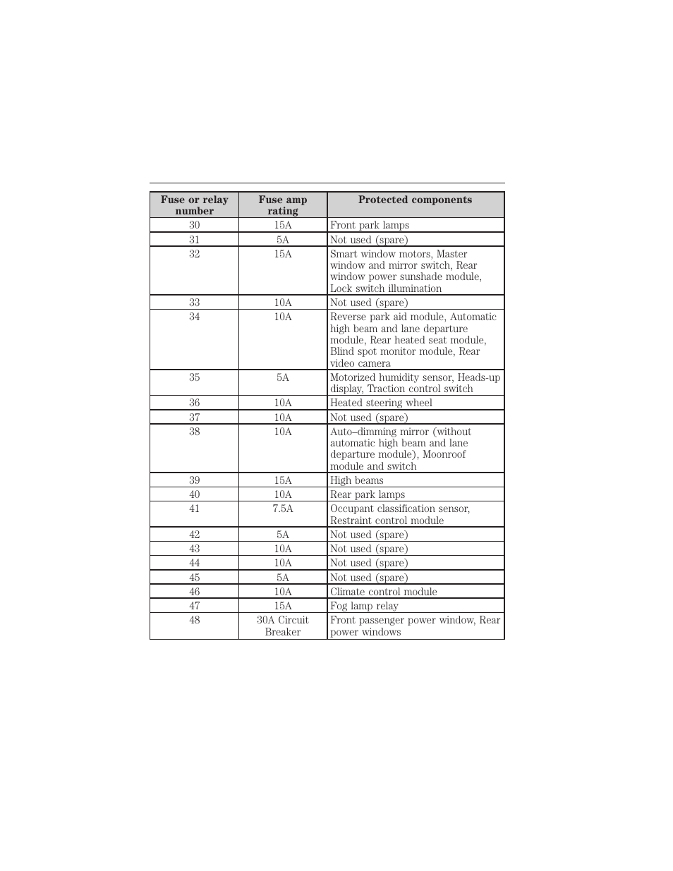Fuses 279 | FORD 2015 Taurus User Manual | Page 280 / 558