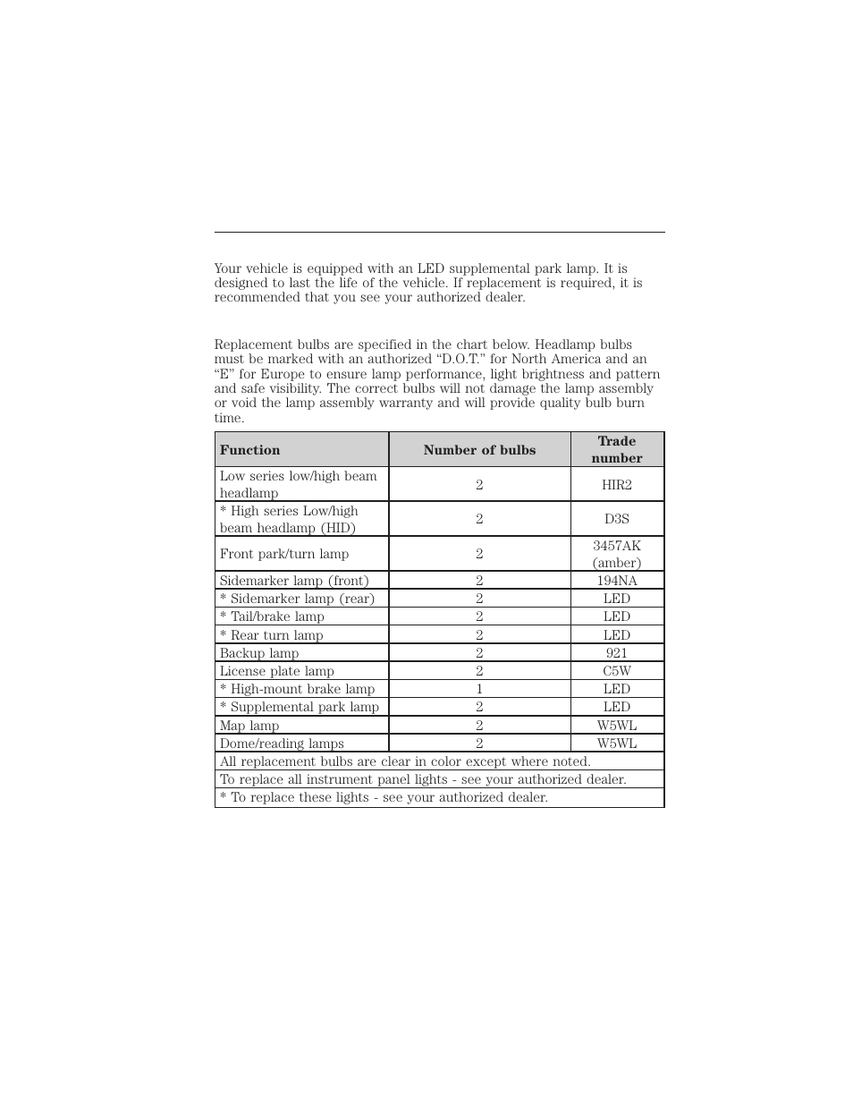 Replacing supplemental park lamp bulbs, Bulb specification chart, 308 maintenance | FORD 2015 Taurus User Manual | Page 309 / 558