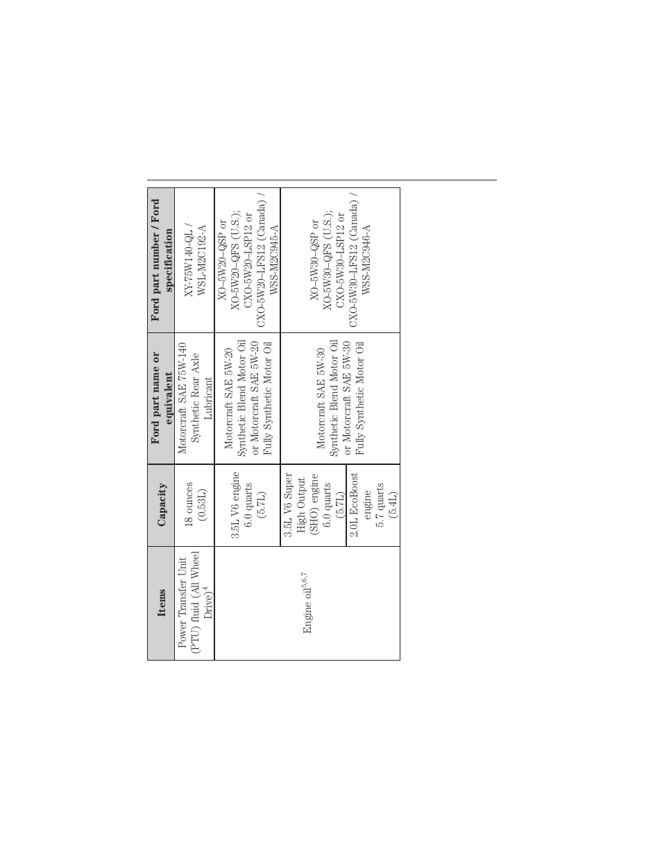 Capacities and specifications 359 | FORD 2015 Taurus User Manual | Page 360 / 558