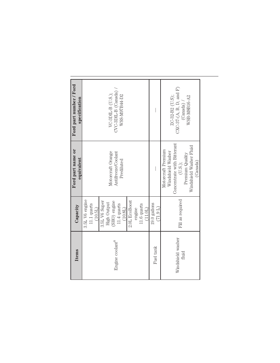 360 capacities and specifications | FORD 2015 Taurus User Manual | Page 361 / 558