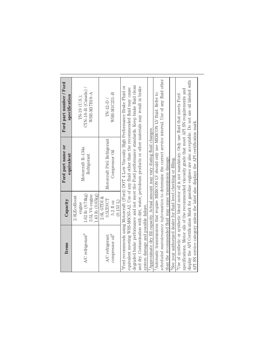 Capacities and specifications 361 | FORD 2015 Taurus User Manual | Page 362 / 558