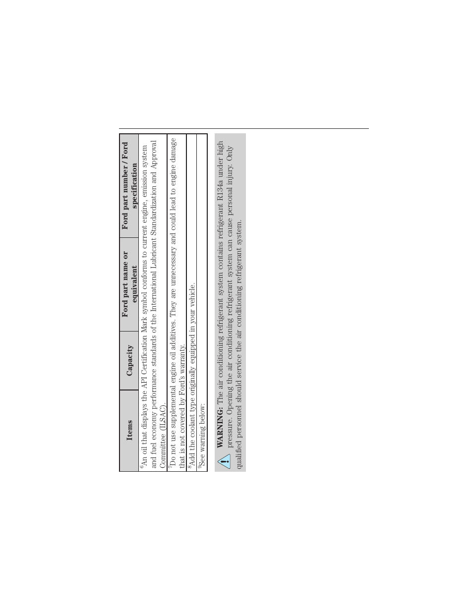 362 capacities and specifications | FORD 2015 Taurus User Manual | Page 363 / 558