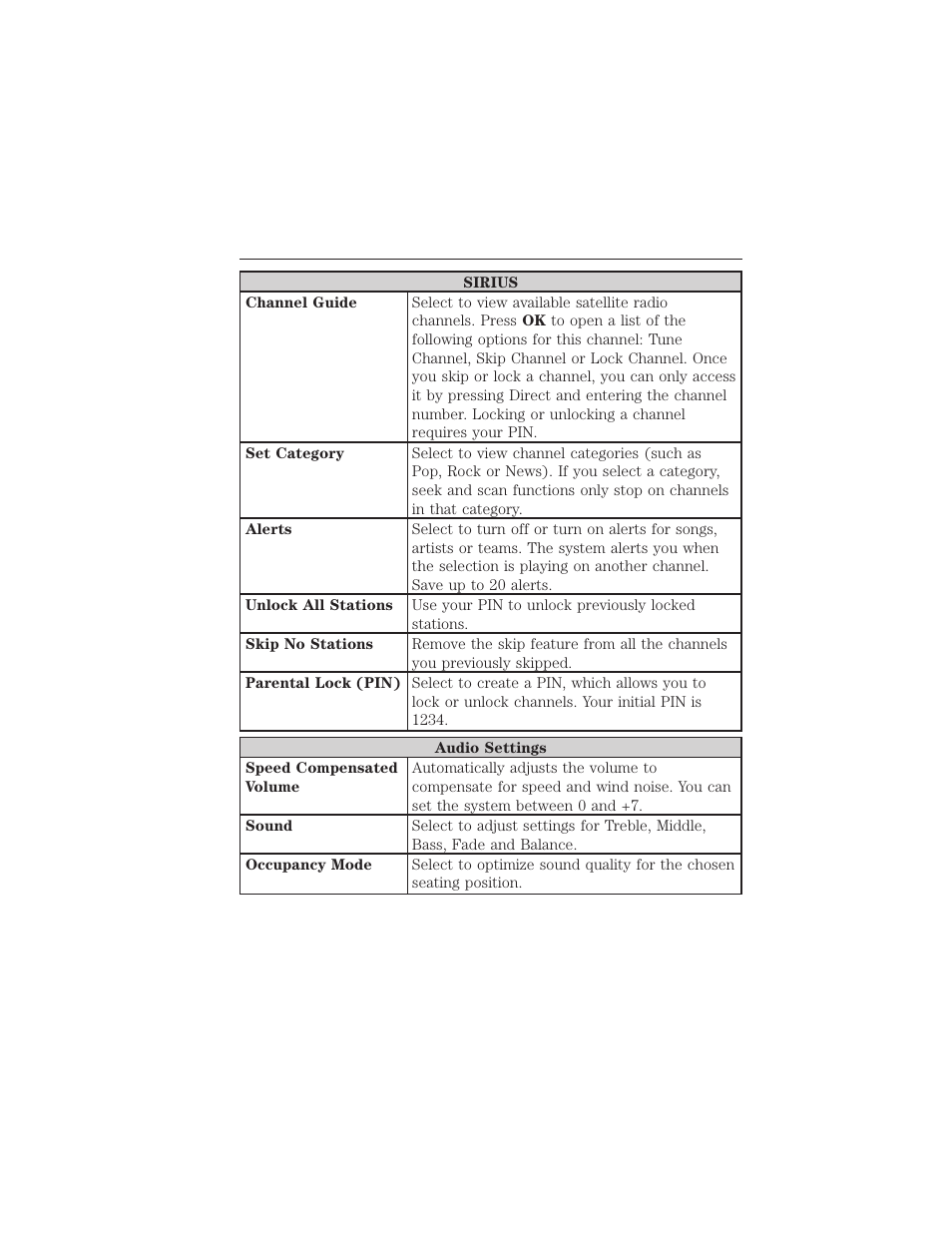 376 audio system | FORD 2015 Taurus User Manual | Page 377 / 558