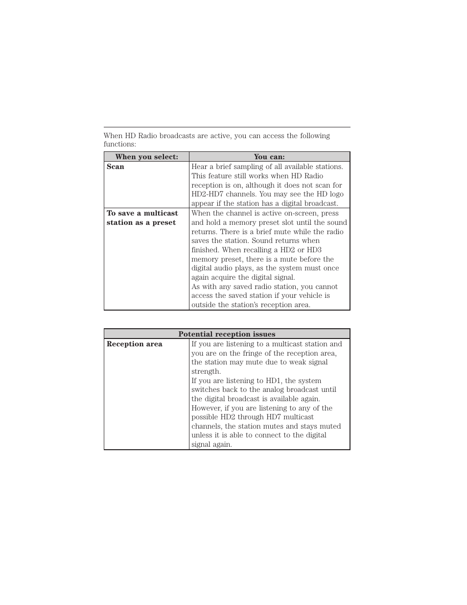 Hd radio reception and station troubleshooting, Audio system 381 | FORD 2015 Taurus User Manual | Page 382 / 558
