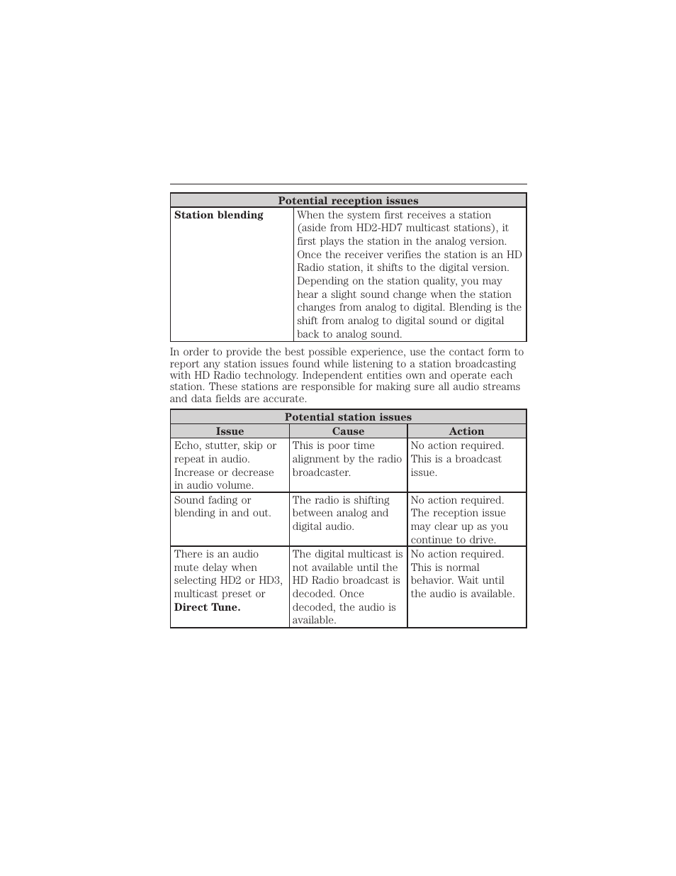 382 audio system | FORD 2015 Taurus User Manual | Page 383 / 558