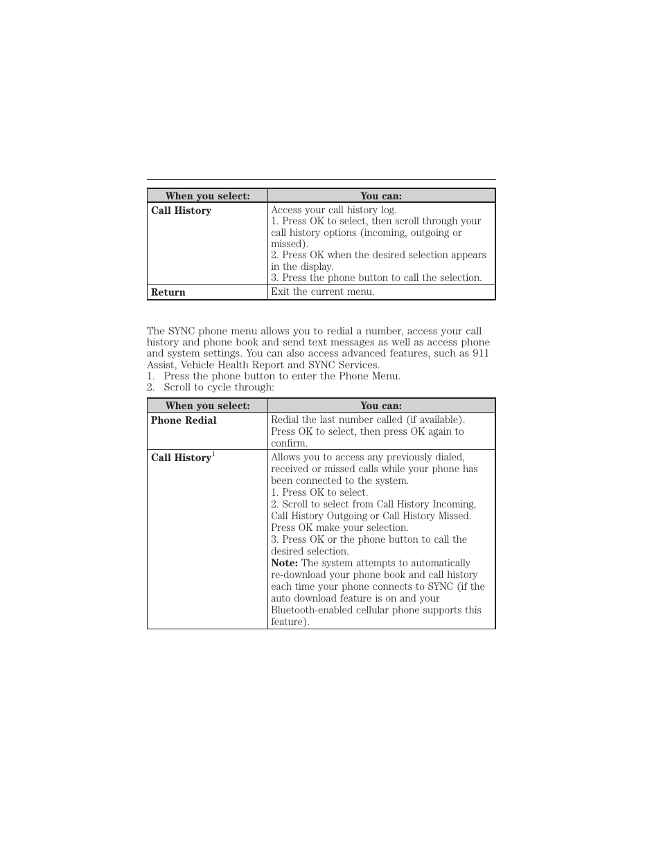 Accessing features through the phone menu, Sync® 399 | FORD 2015 Taurus User Manual | Page 400 / 558