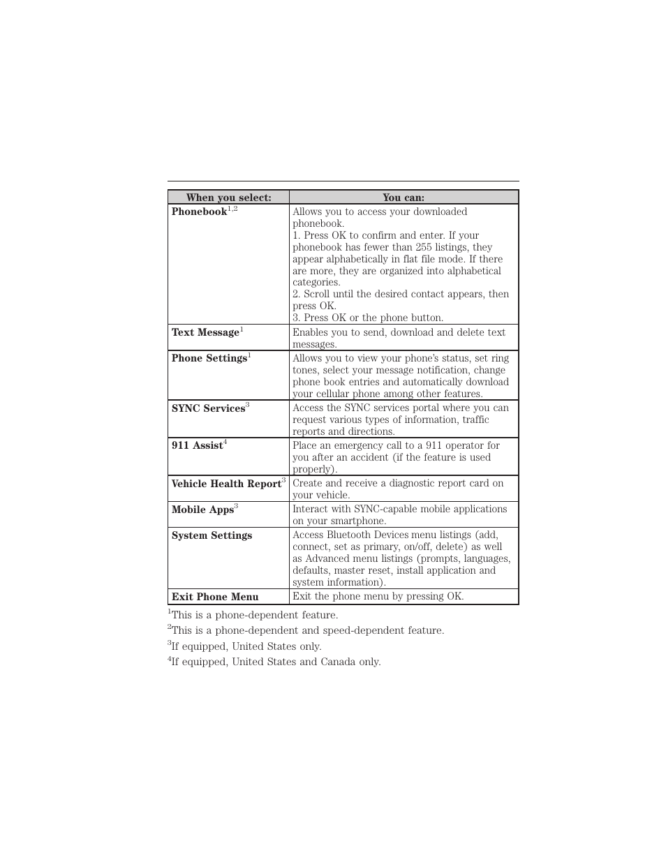 400 sync | FORD 2015 Taurus User Manual | Page 401 / 558