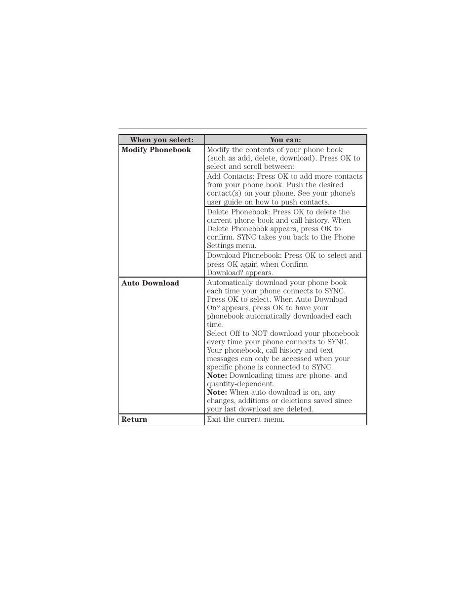 404 sync | FORD 2015 Taurus User Manual | Page 405 / 558