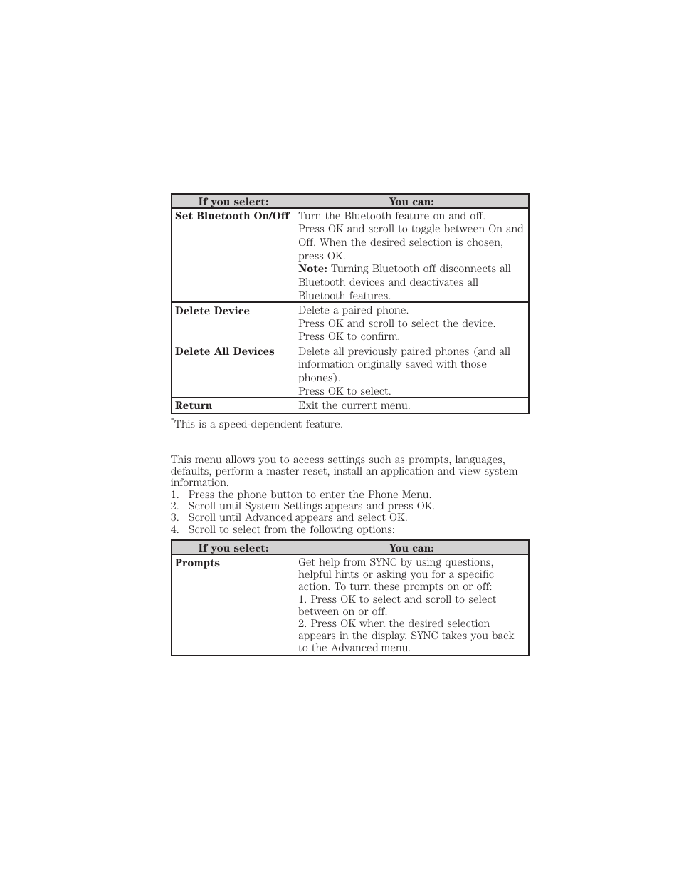 Advanced menu options, 406 sync | FORD 2015 Taurus User Manual | Page 407 / 558