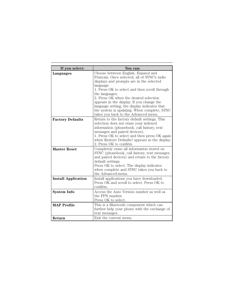 Sync® 407 | FORD 2015 Taurus User Manual | Page 408 / 558
