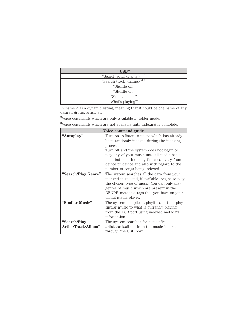 418 sync | FORD 2015 Taurus User Manual | Page 419 / 558