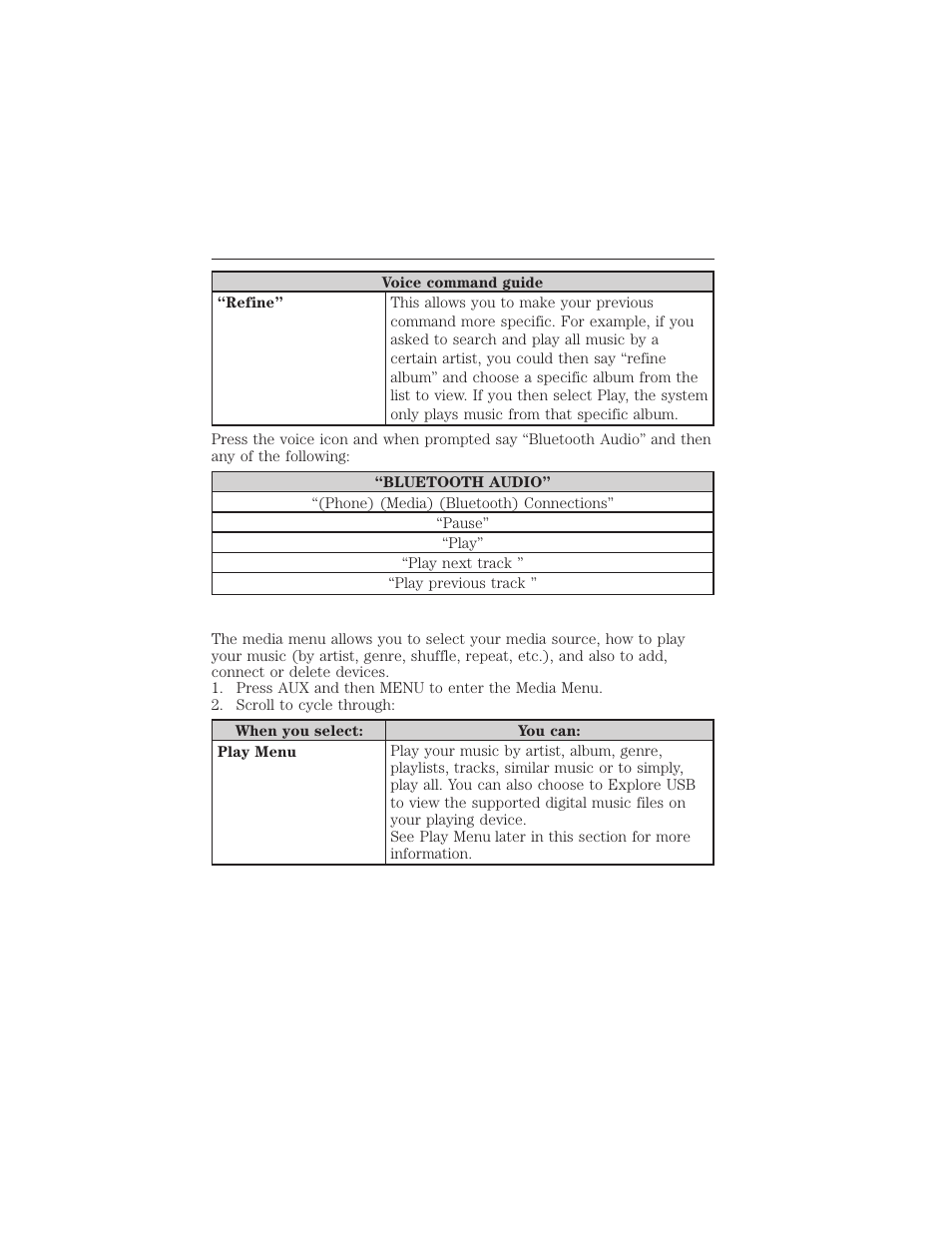 Media menu features, Sync® 419 | FORD 2015 Taurus User Manual | Page 420 / 558