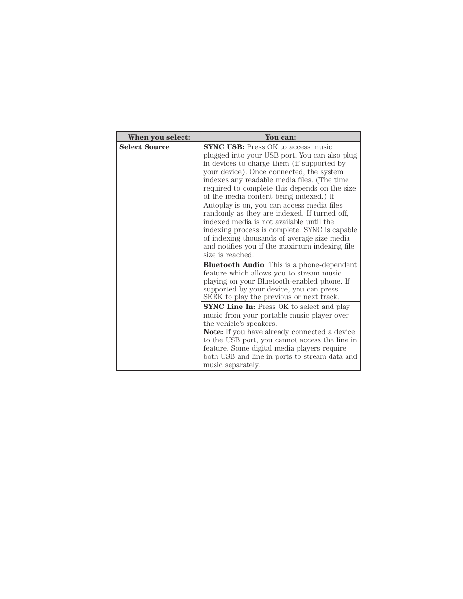 420 sync | FORD 2015 Taurus User Manual | Page 421 / 558