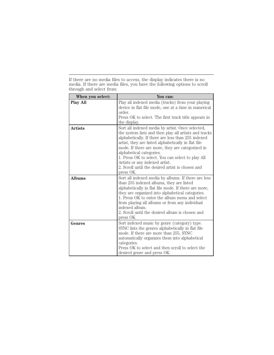 422 sync | FORD 2015 Taurus User Manual | Page 423 / 558