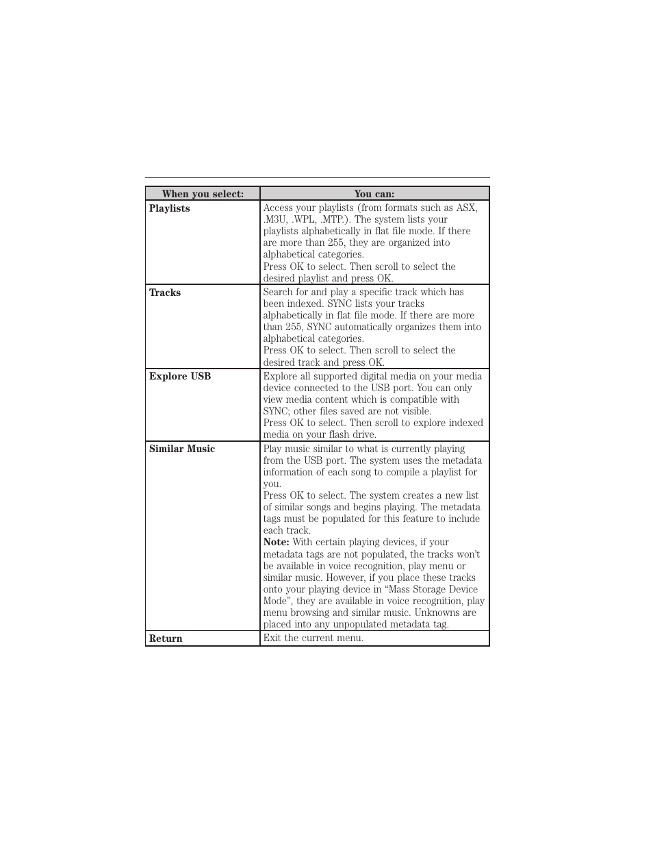 Sync® 423 | FORD 2015 Taurus User Manual | Page 424 / 558