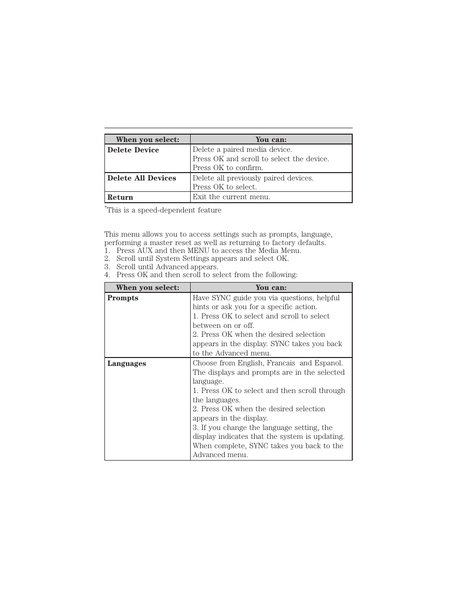Advanced menu options, Sync® 425 | FORD 2015 Taurus User Manual | Page 426 / 558