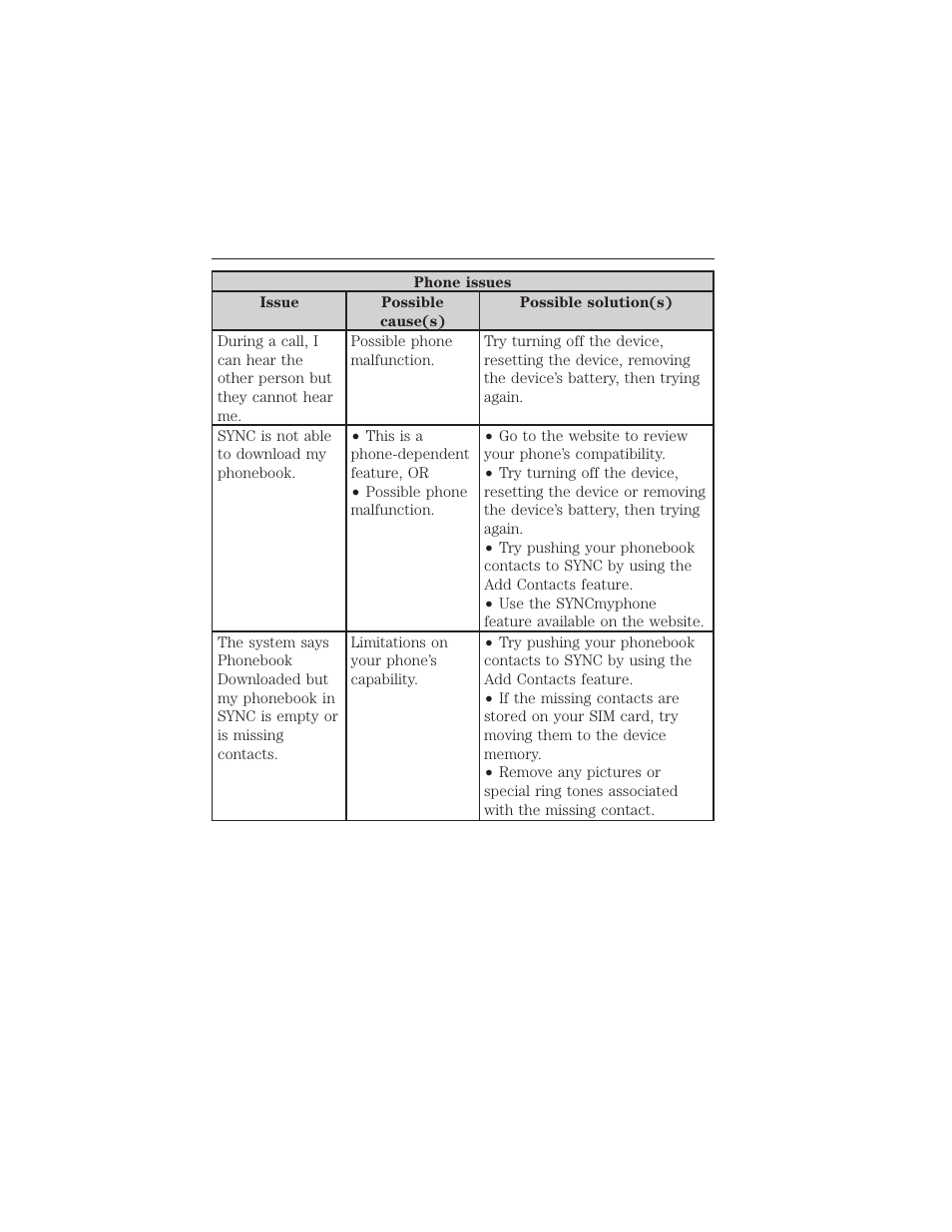 Sync® 427 | FORD 2015 Taurus User Manual | Page 428 / 558
