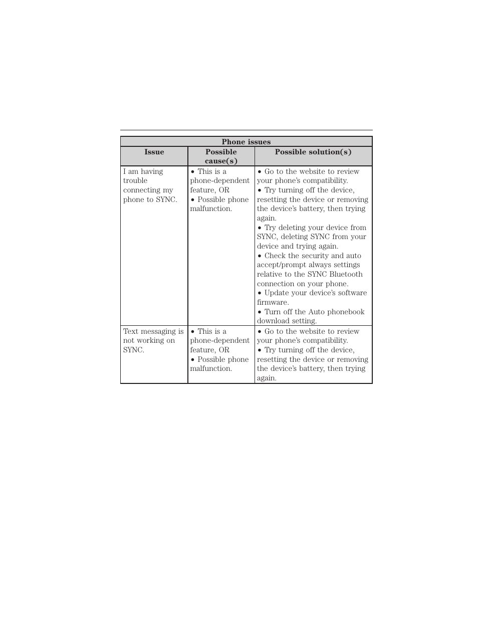 428 sync | FORD 2015 Taurus User Manual | Page 429 / 558