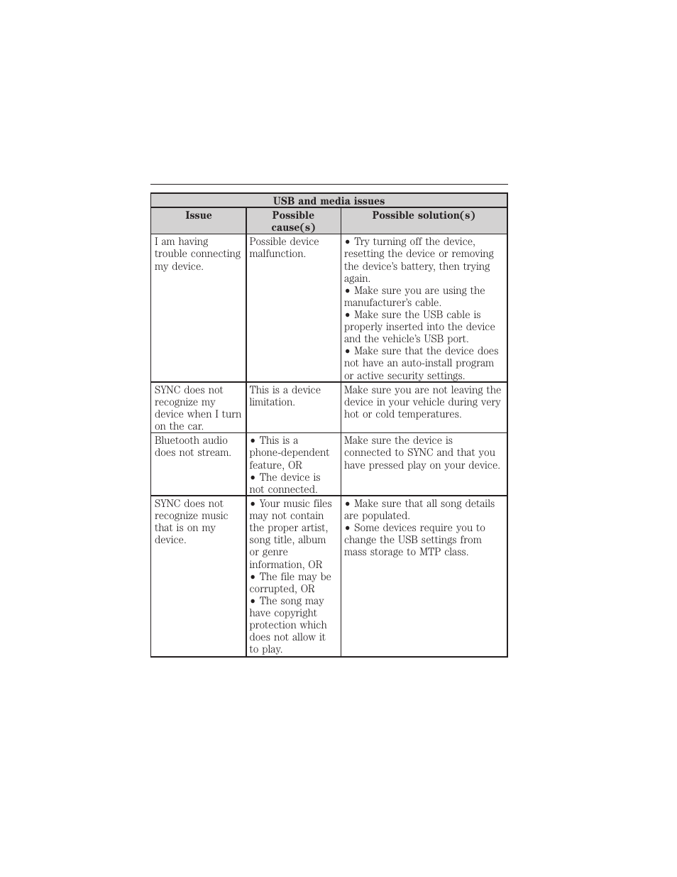 Sync® 429 | FORD 2015 Taurus User Manual | Page 430 / 558