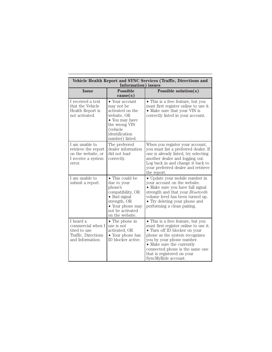 430 sync | FORD 2015 Taurus User Manual | Page 431 / 558