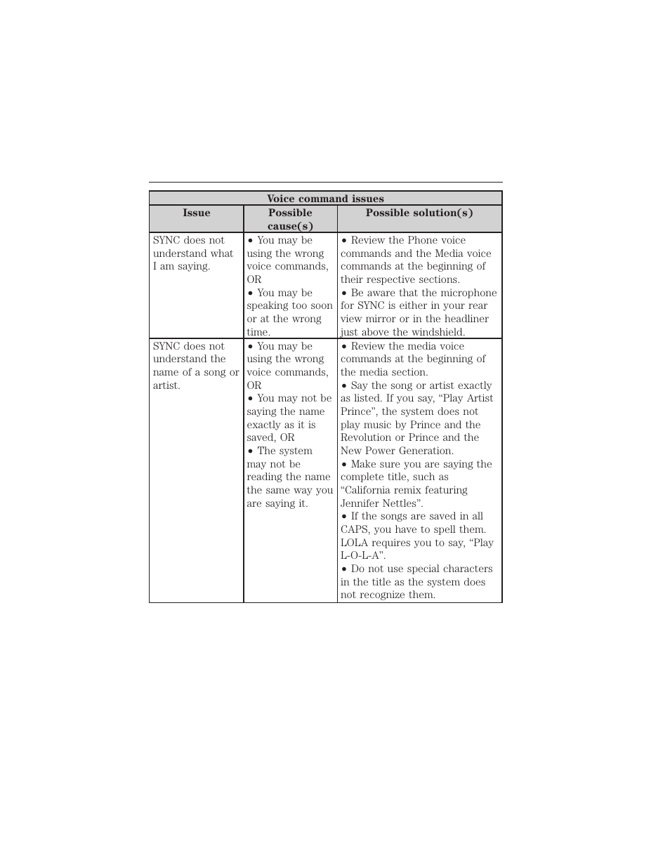 Sync® 431 | FORD 2015 Taurus User Manual | Page 432 / 558