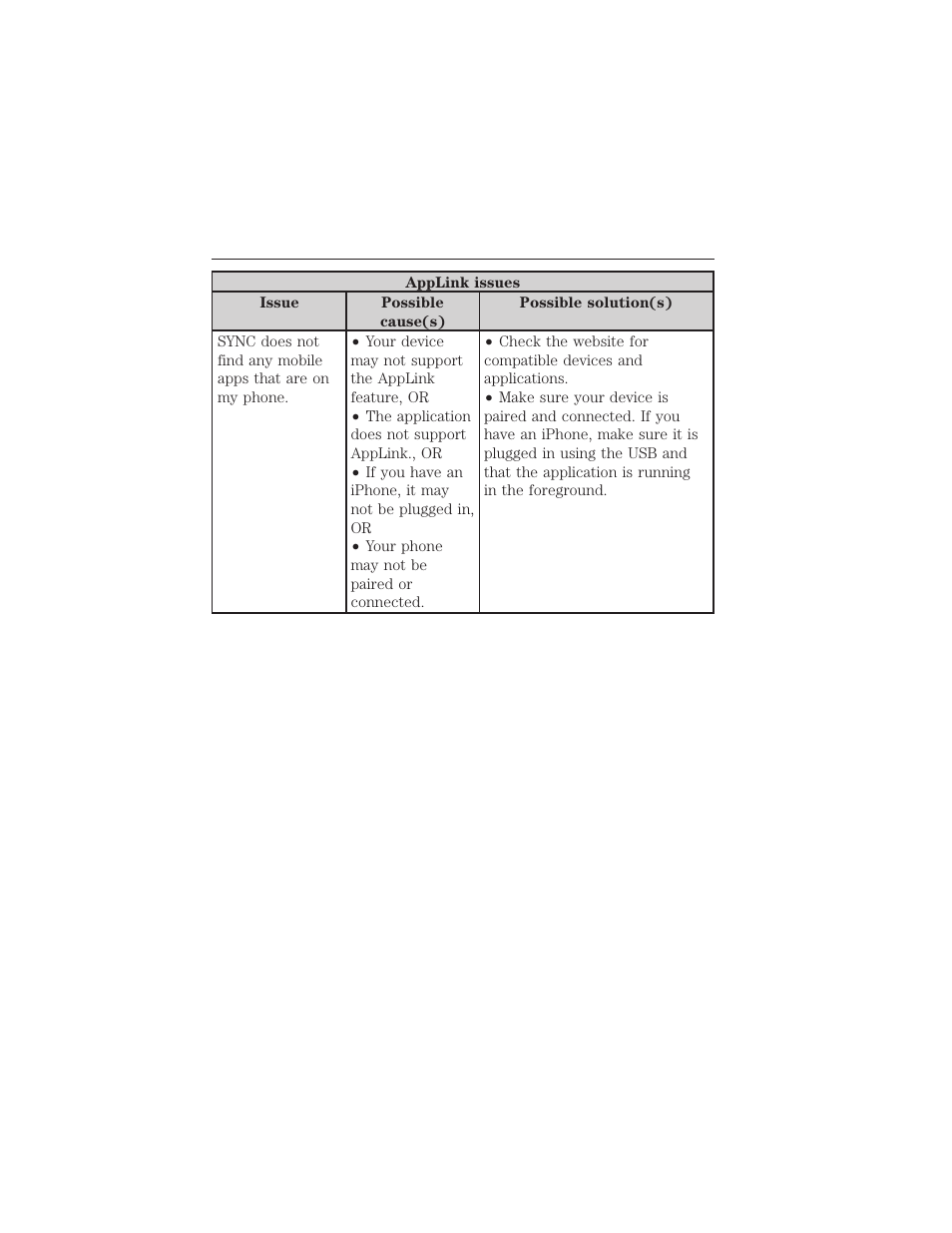Sync® 433 | FORD 2015 Taurus User Manual | Page 434 / 558