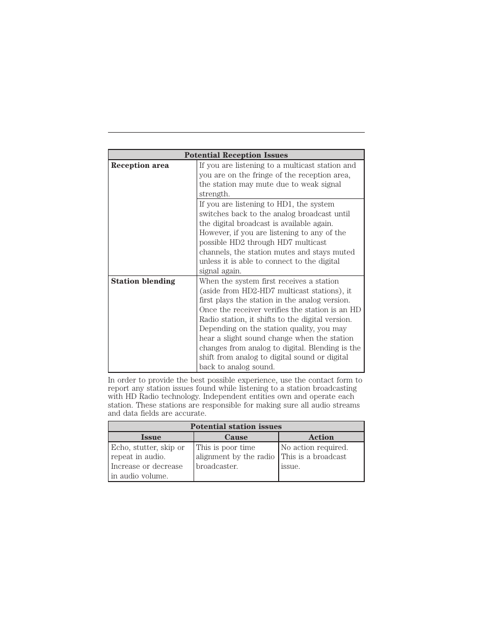 Hd radio reception and station troubleshooting, Myford touch® (if equipped) 451 | FORD 2015 Taurus User Manual | Page 452 / 558