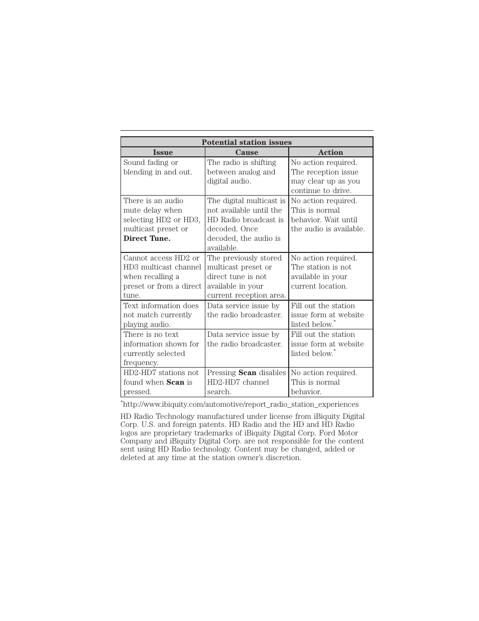 452 myford touch® (if equipped) | FORD 2015 Taurus User Manual | Page 453 / 558