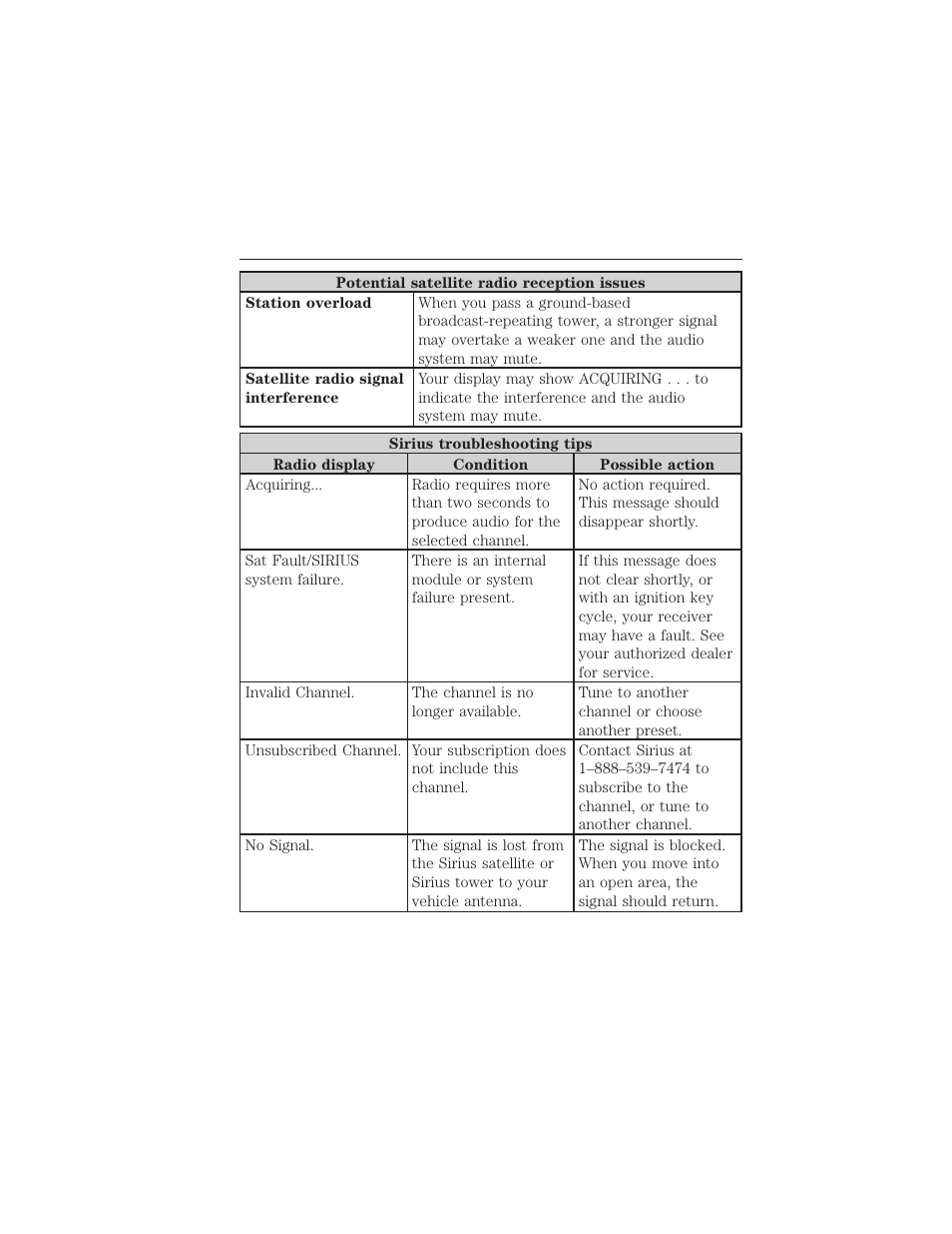 458 myford touch® (if equipped) | FORD 2015 Taurus User Manual | Page 459 / 558