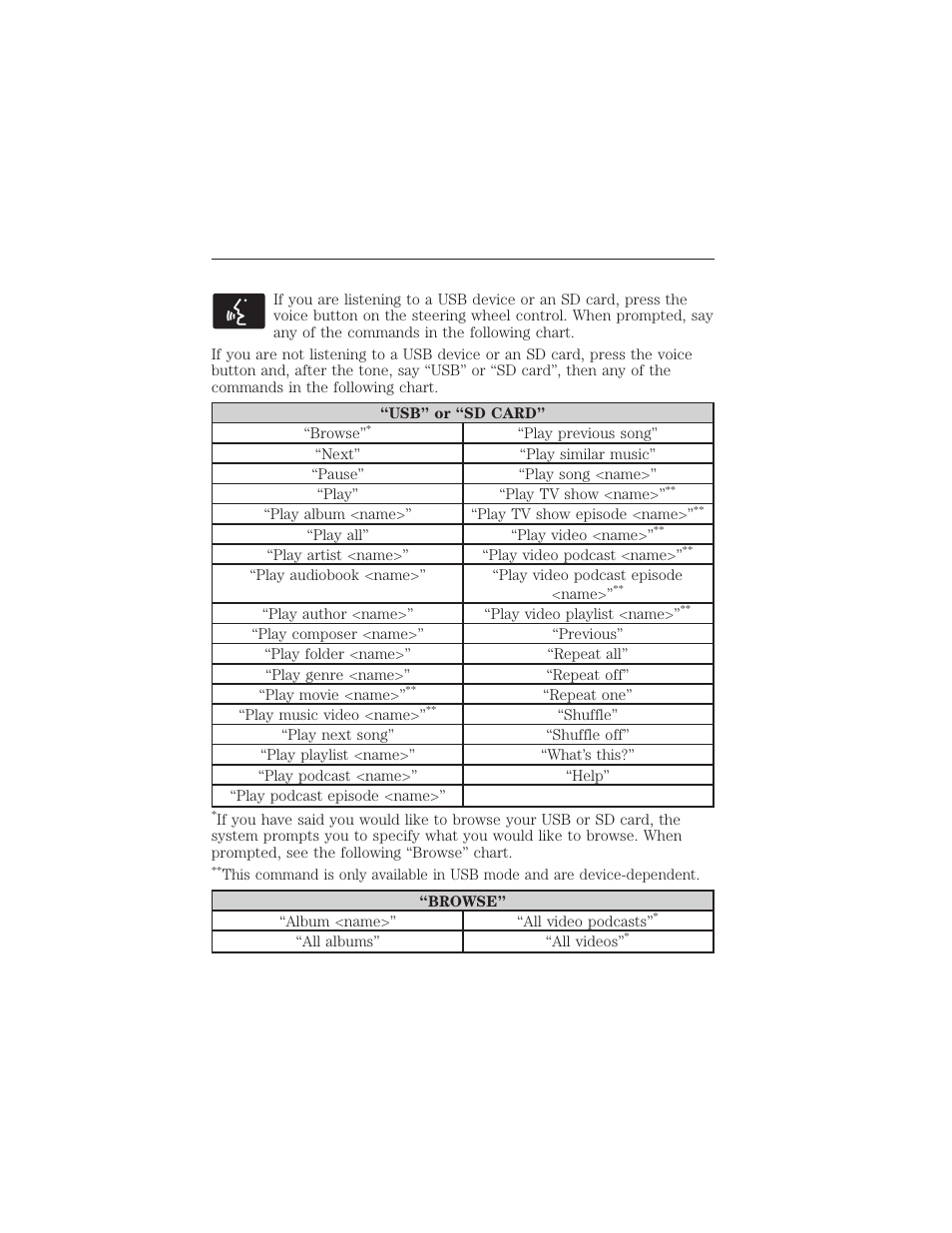 Sd card and usb voice commands, Myford touch® (if equipped) 463 | FORD 2015 Taurus User Manual | Page 464 / 558