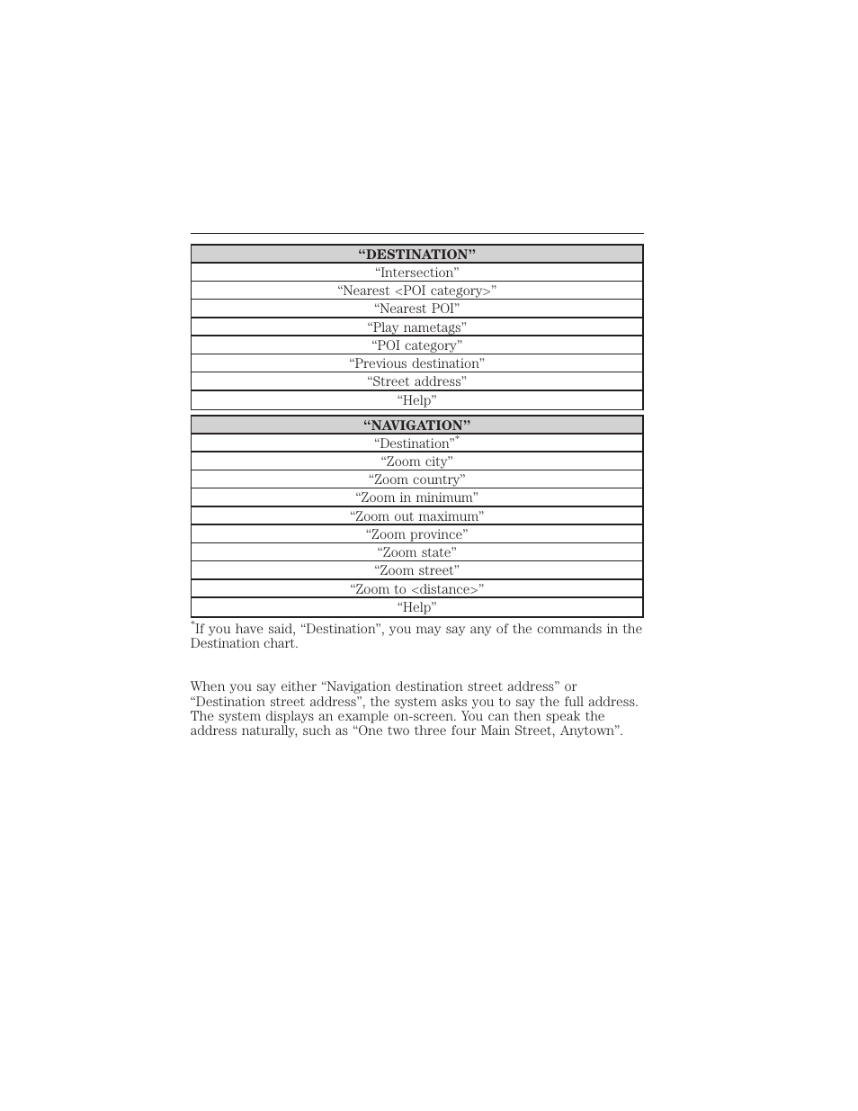 One-shot destination street address, Myford touch® (if equipped) 513 | FORD 2015 Taurus User Manual | Page 514 / 558