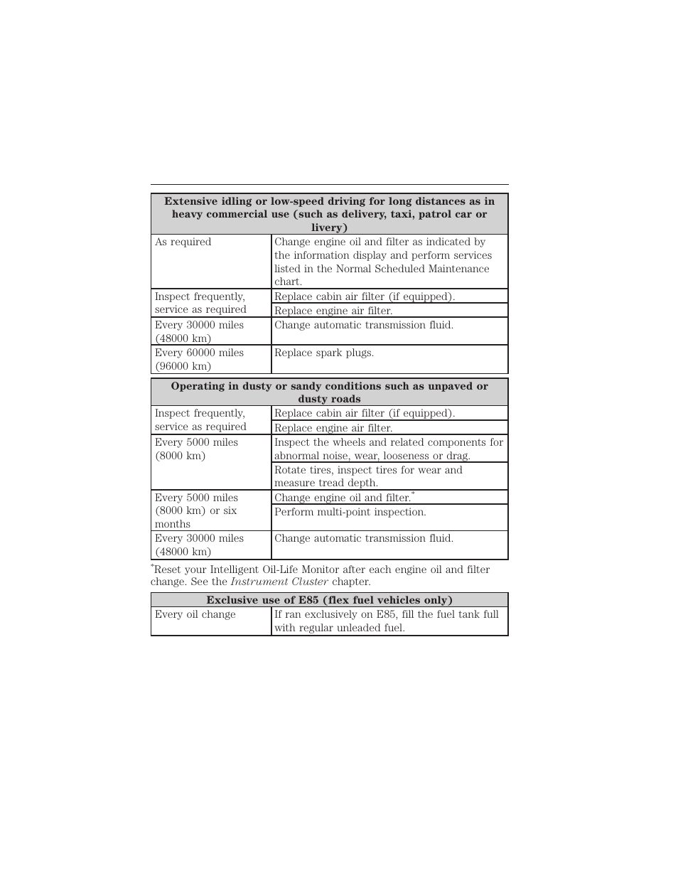 Scheduled maintenance 545 | FORD 2015 Taurus User Manual | Page 546 / 558