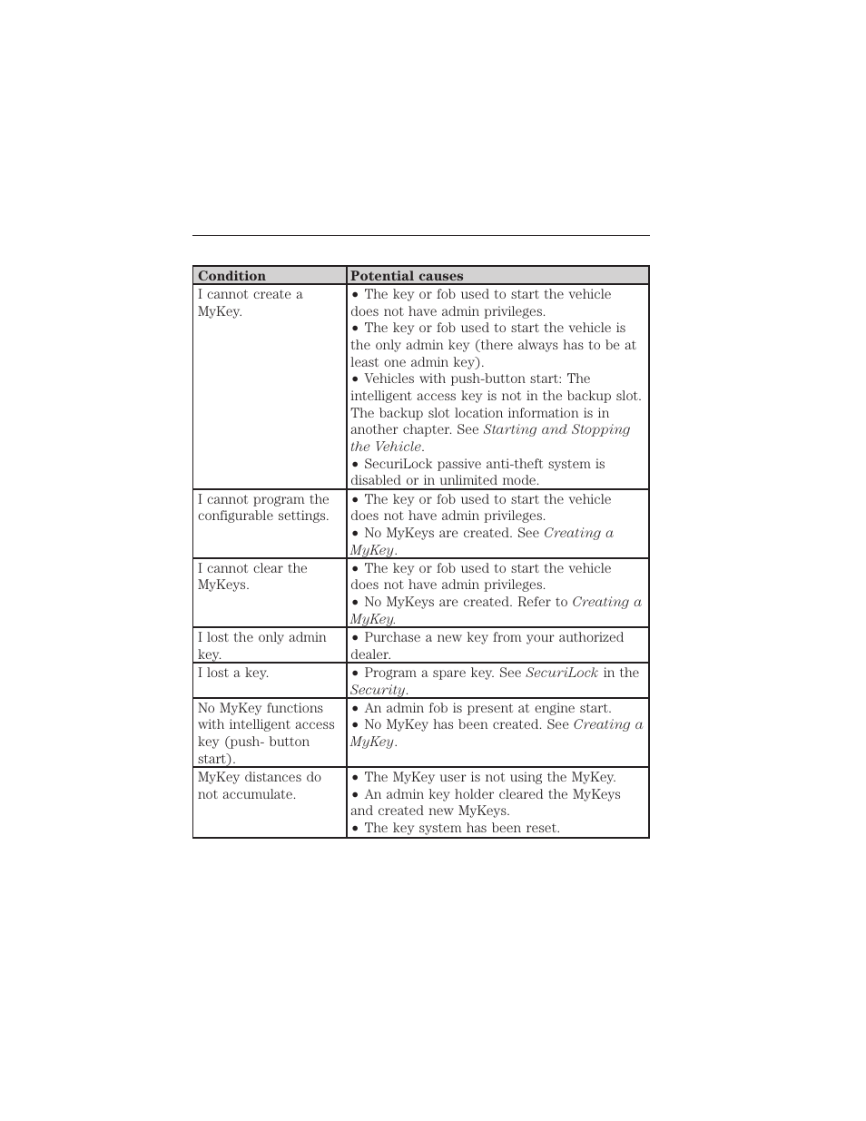Mykey troubleshooting, Troubleshooting, mykey, Mykey 67 | FORD 2015 Taurus User Manual | Page 68 / 558