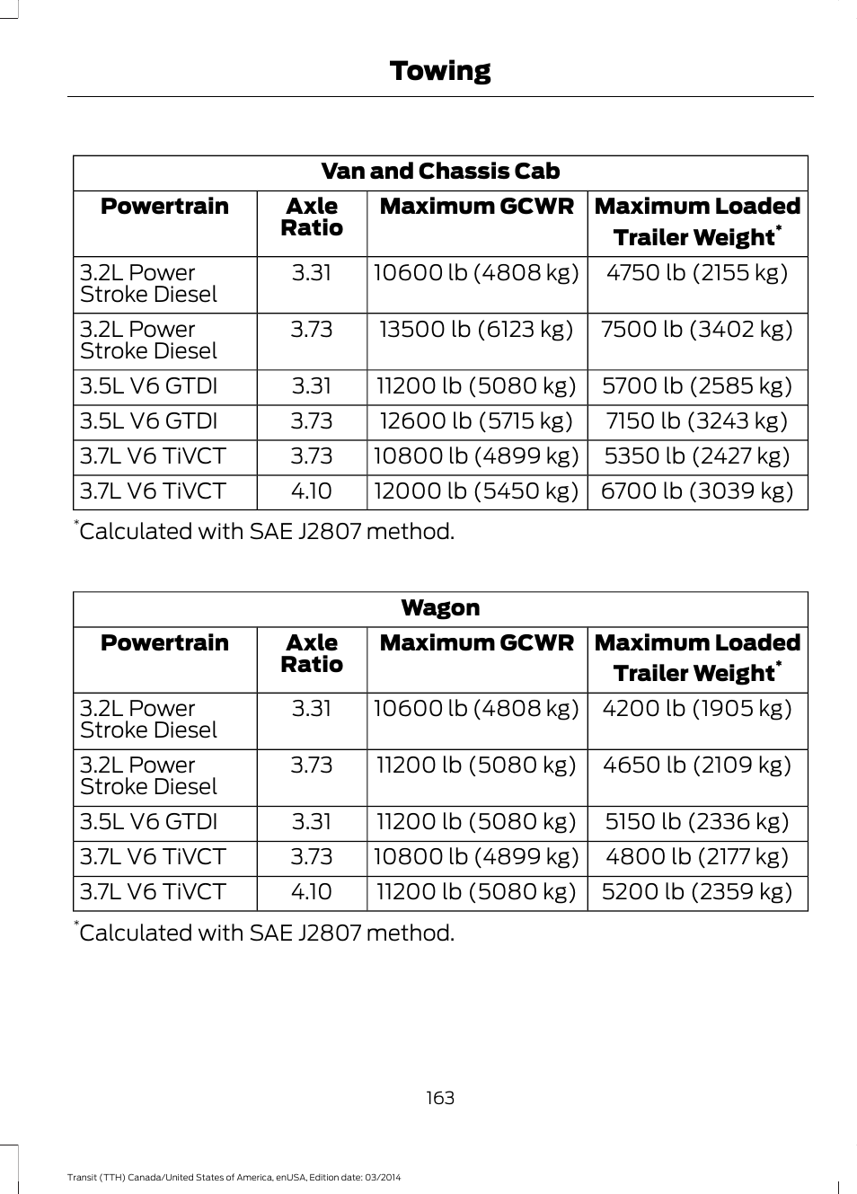 Towing | FORD 2015 Transit v.1 User Manual | Page 166 / 461